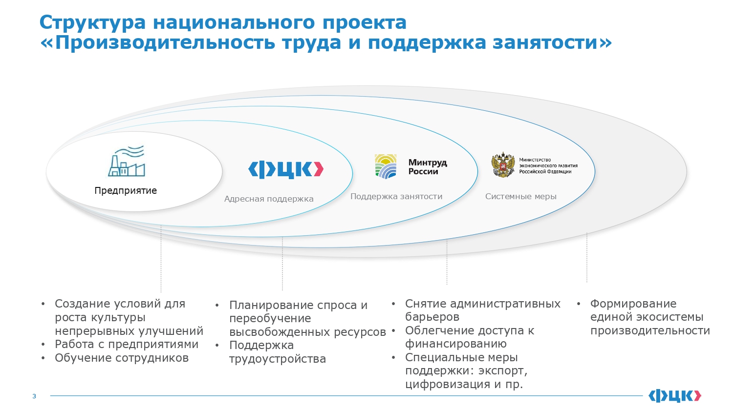 Национальный проект образование в курской области